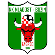mladost buzin
