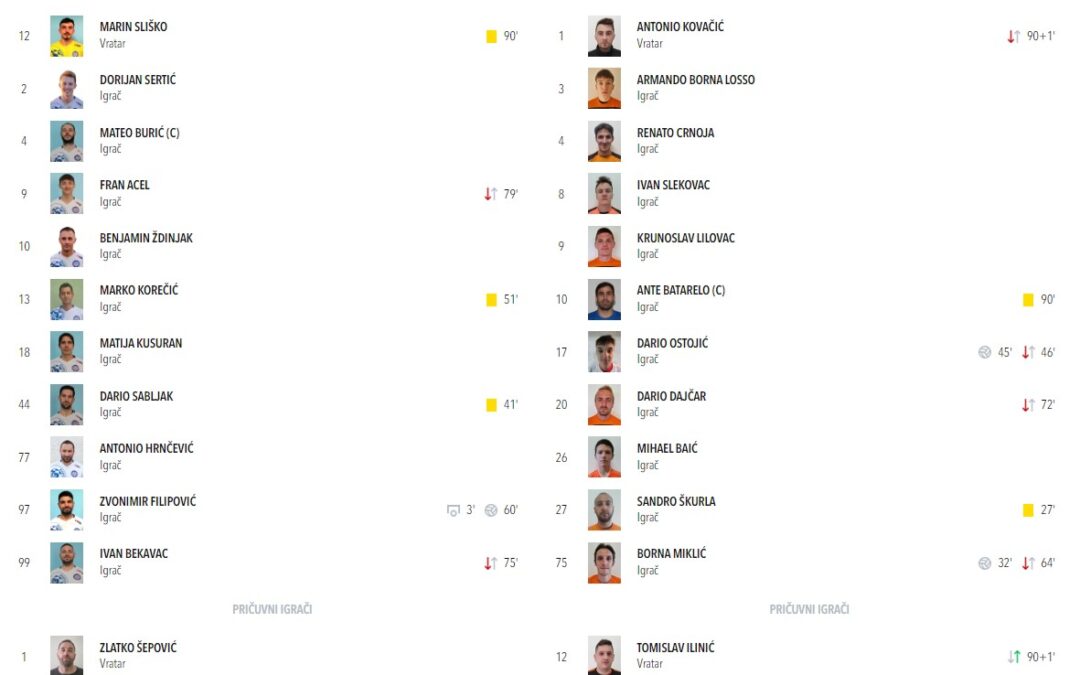 KUP ZAVRŠNICA – SNK Moslavac – HNŠK MOSLAVINA 2:2  (5:6 Pen)