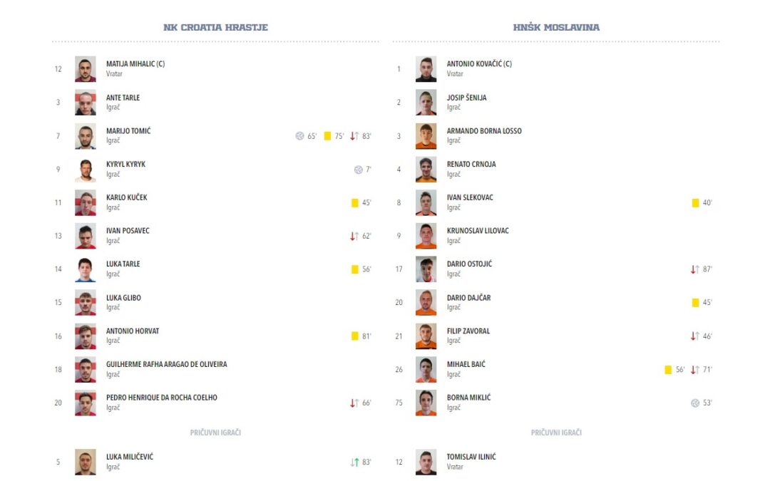 NK Croatia – HNŠK Moslavina  2:1