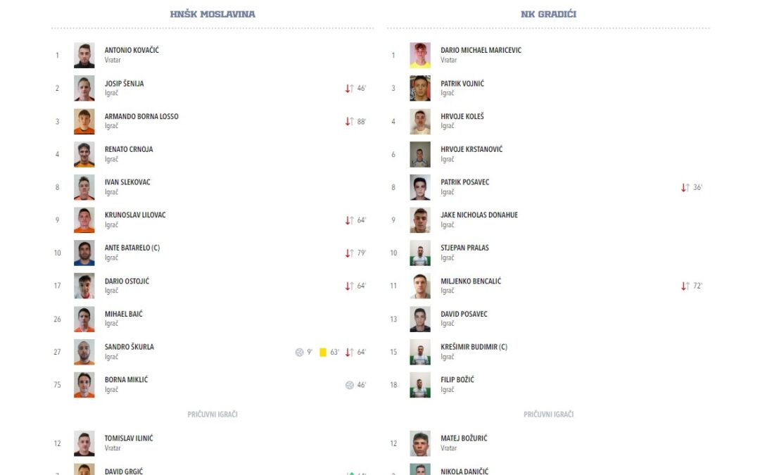 HNŠK Moslavina – NK Gradići  2:0