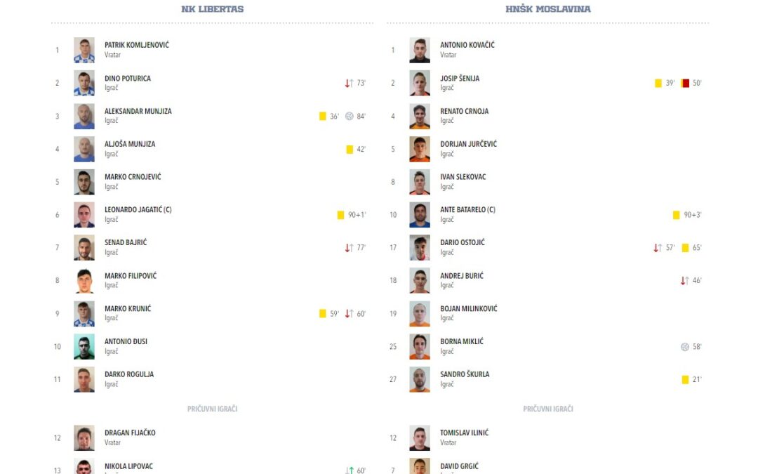 NK Libertas – HNŠK Moslavina 1:2