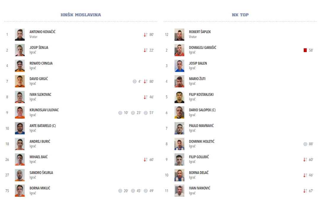 HNŠK Moslavina – NK Top   7:1