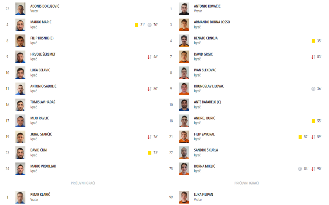 SNM NK Naftaš Ivanić – HNŠK Moslavina  1:2