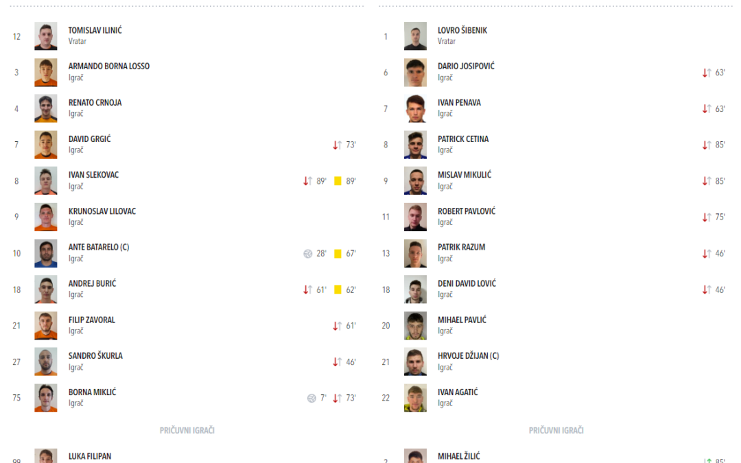 HNŠK Moslavina – NK Rugvica Sava 2:0