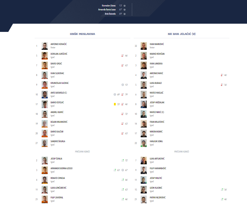 HNŠK Moslavina – NK Ban Jelačić  3:0