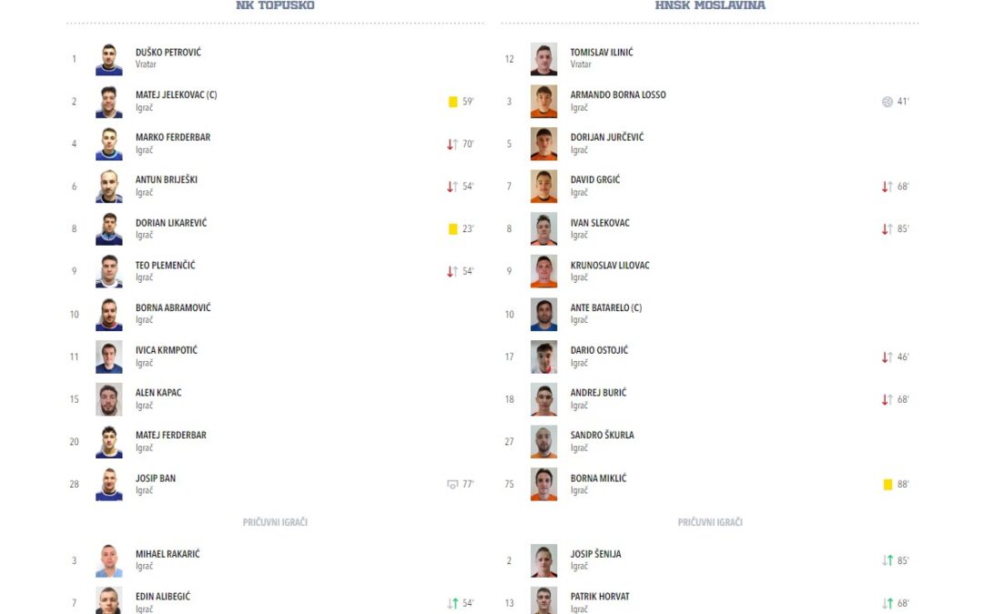 NK Topusko – HNŠK Moslavina  1:1