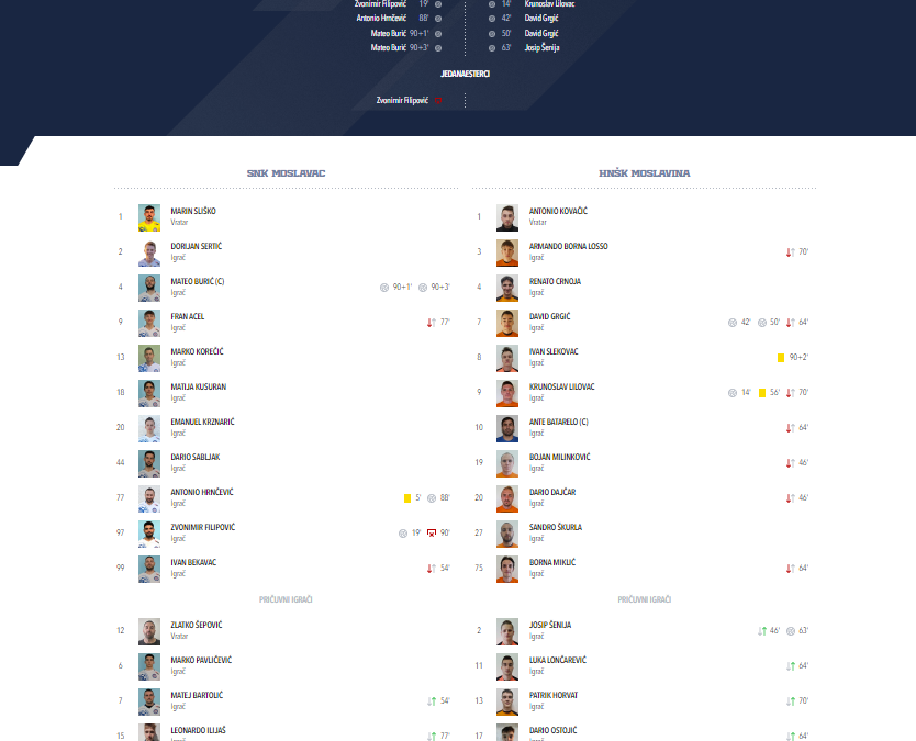 SNK Moslavac – HNŠK Moslavina  4:4