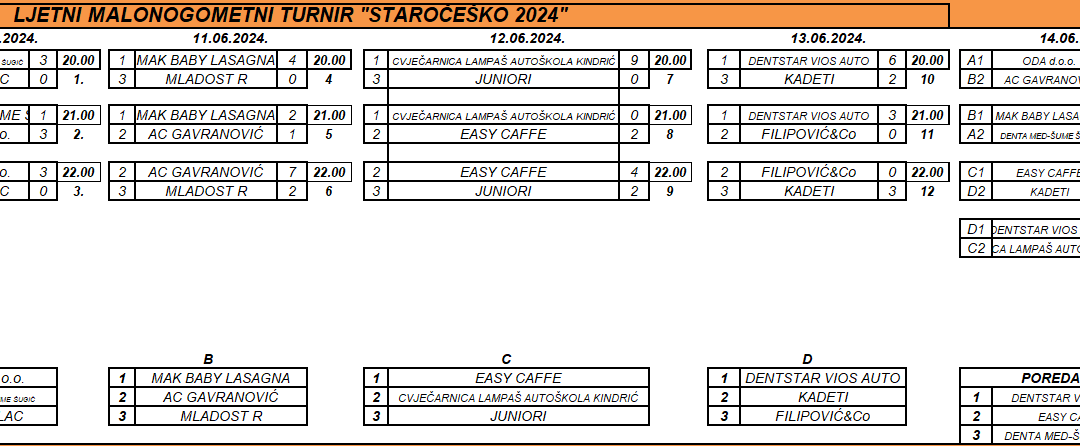 LJETNI MALONOGOMETNI TURNIR “STAROČEŠKO 2024”