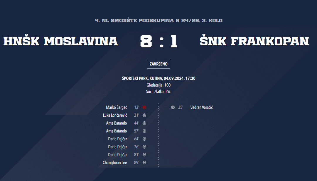 HNŠK Moslavina – NK Frankopan  8:1