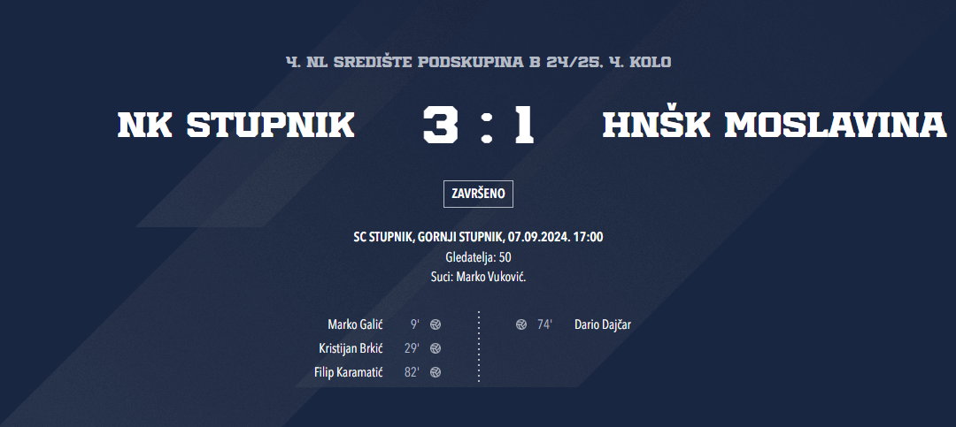 NK Stupnik – HNŠK Moslavina  3:1